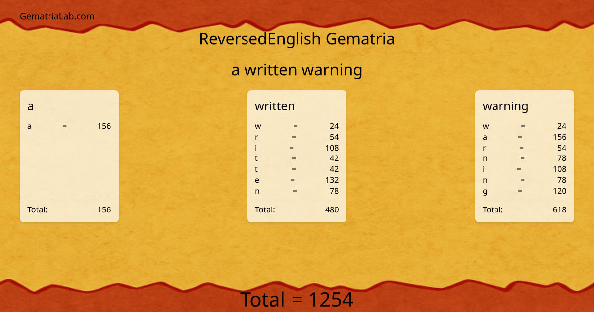 a written warning in reversedEnglish Gematria